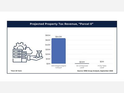 Urbacon projects tax revenue